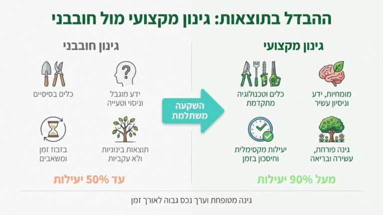 גנן מקצועי ברעננה מבצע עבודות גיזום ועיצוב שיחים בגינה פרטית מטופחת