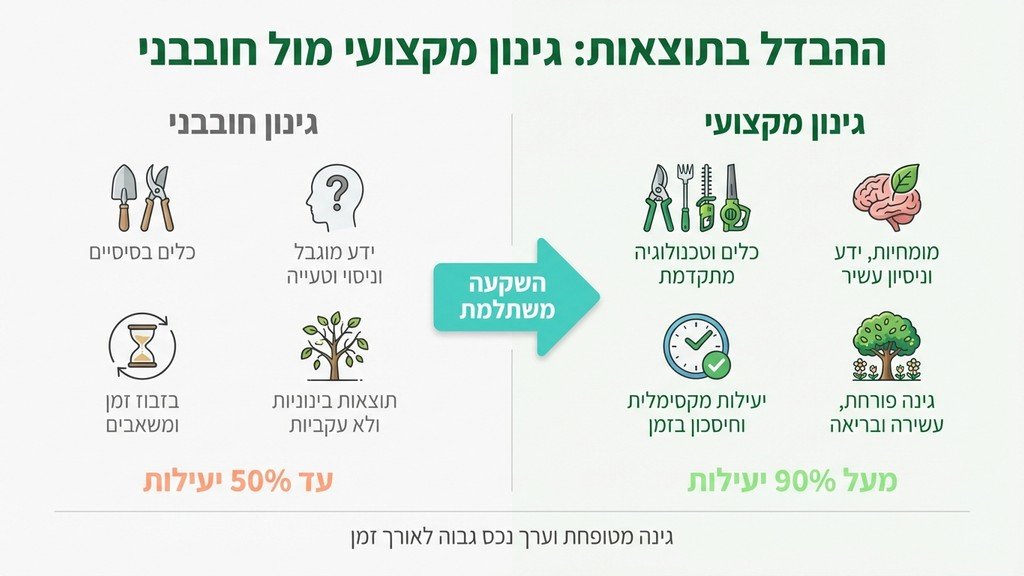 נוצר על ידי מודל בינה מלאכותית Gemini Pro גנן מקצועי ברעננה מבצע עבודות גיזום ועיצוב שיחים בגינה פרטית מטופחת