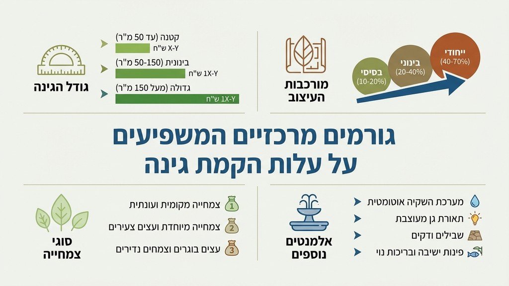 כלי עבודה מקצועיים מסודרים על משטח עץ בגינה
