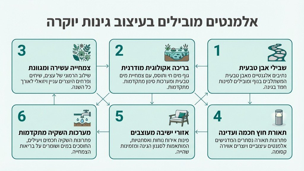עיצוב גינת יוקרה עם בריכת נוי ושבילי אבן טבעית