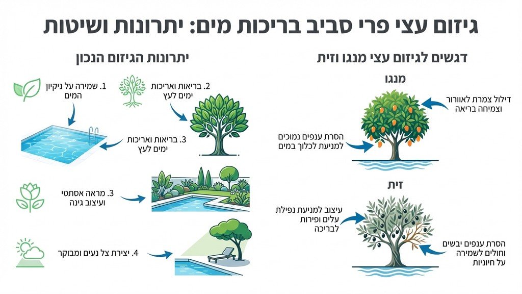 תחזוקת גינה ובריכה עם עצים מטופחים וגזומים